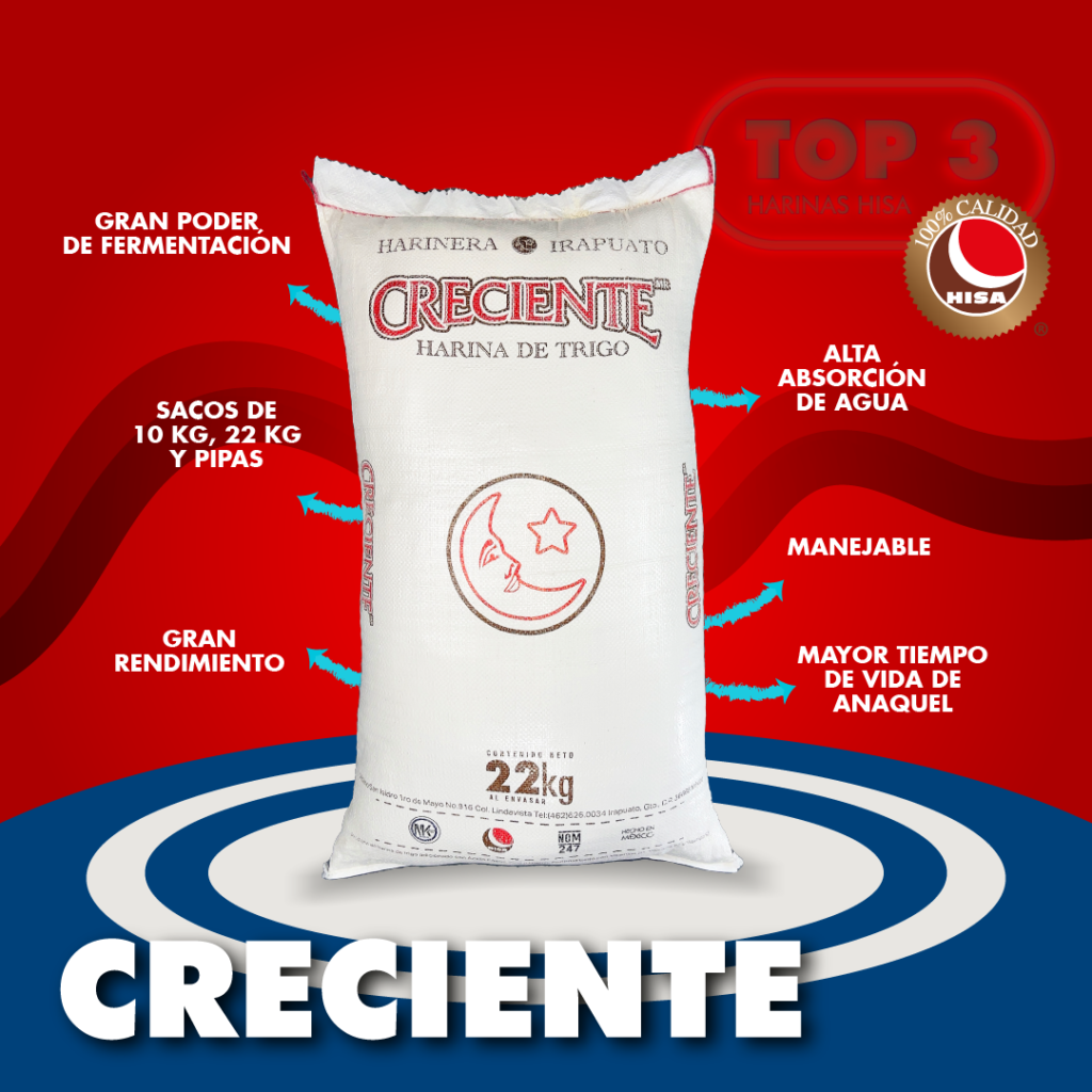 creciente 1